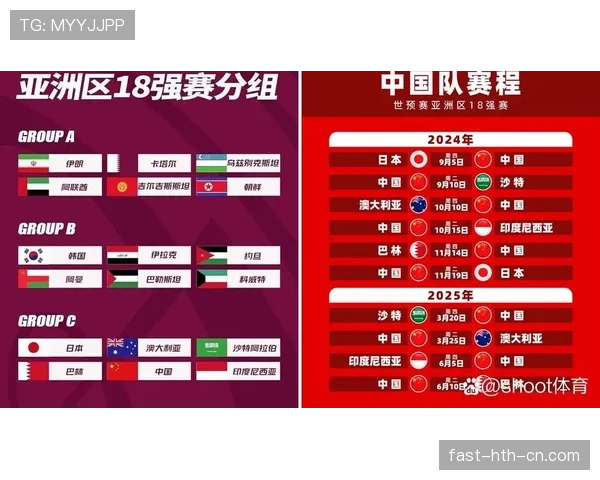 2026世界杯每组4队赛制如何运行
